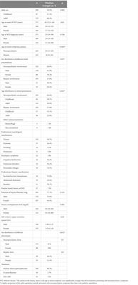 Role of gender and age in features of Wilson’s disease